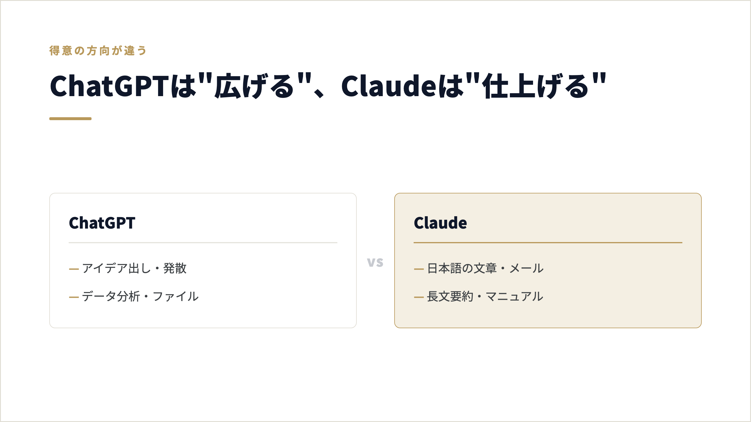 ChatGPTは"広げる"、Claudeは"仕上げる"──ChatGPTはアイデア出し・データ分析、Claudeは日本語の文章・長文要約が得意という得意分野の対比図